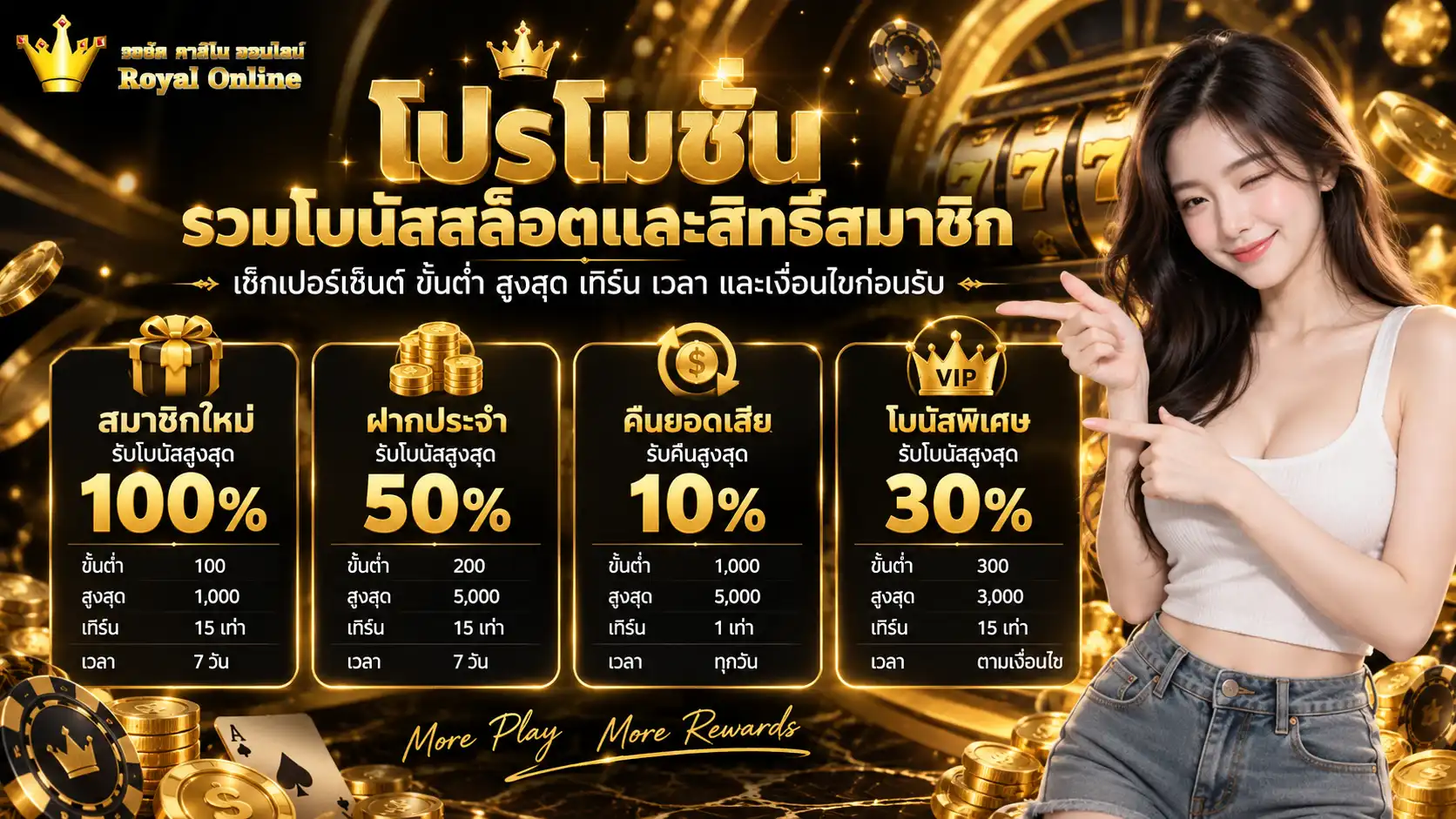 โปรโมชั่น royal168 รวมโบนัสสมาชิกใหม่ 100% ฝากประจำ 50% คืนยอดเสีย 10% และโบนัสพิเศษ 30%